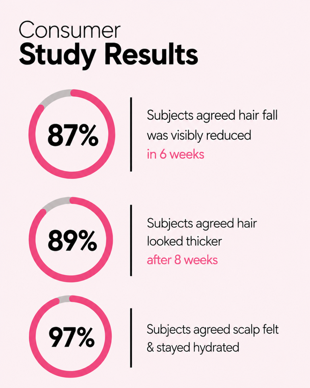 Grow Baby Grow – Advanced Hair Growth Vitalizer (60ml)