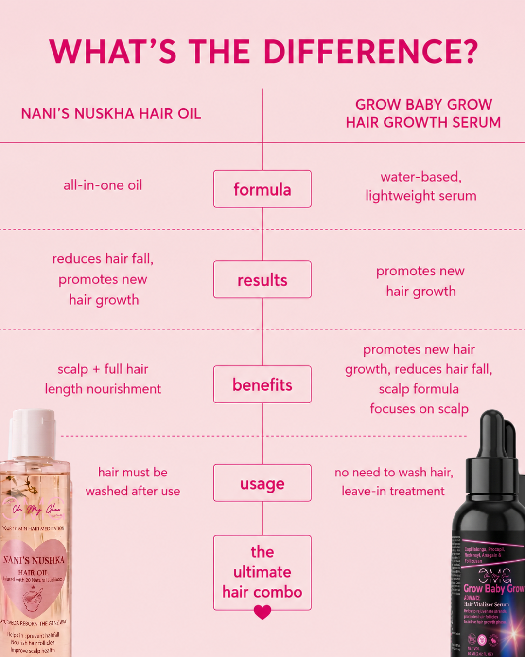 Nani's Nuskha Hair Oil